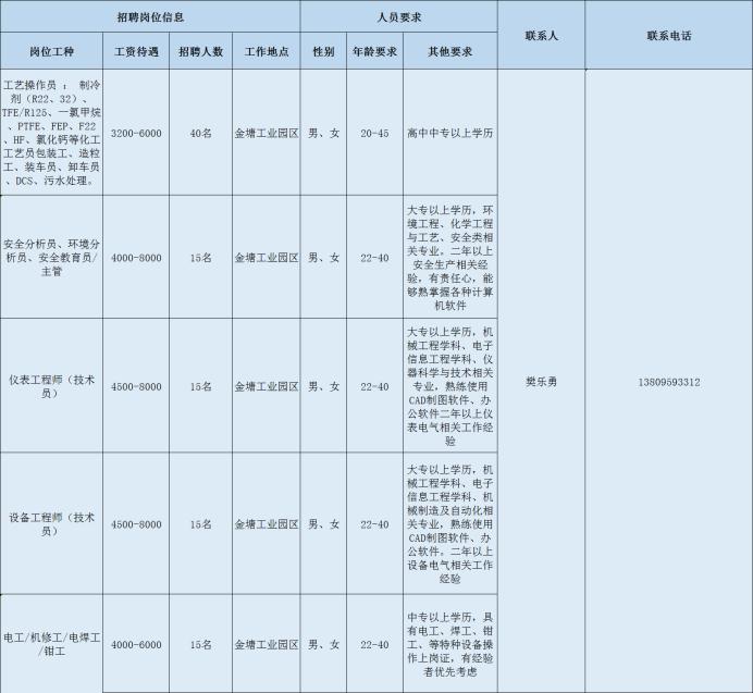 吴家塘镇最新招聘信息引发广泛关注与影响