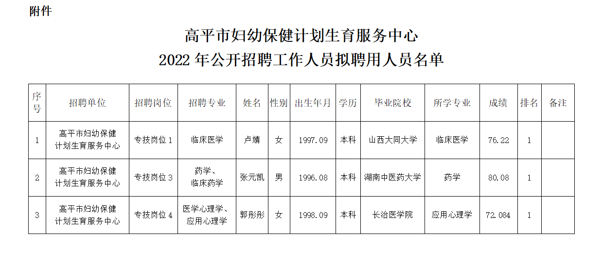 高平市级托养福利事业单位新项目，托起民生福祉，共筑美好未来