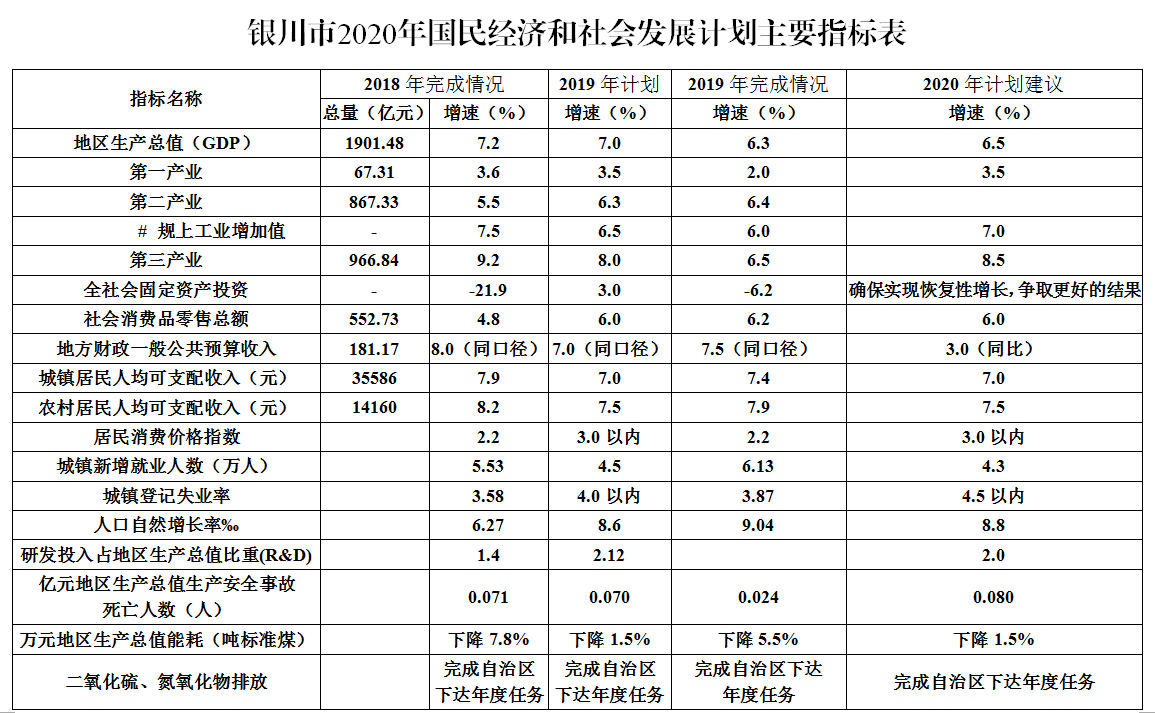 银川市统计局发展规划，构建现代化统计体系，数据驱动决策助力发展