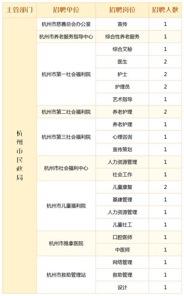 西湖区民政局最新招聘信息全面解析