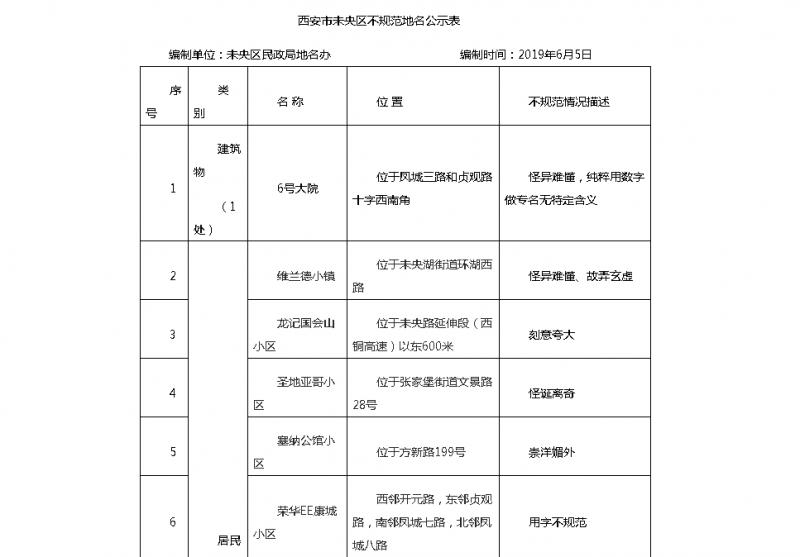 市辖区民政局推动社会救助与服务质量提升行动最新动态