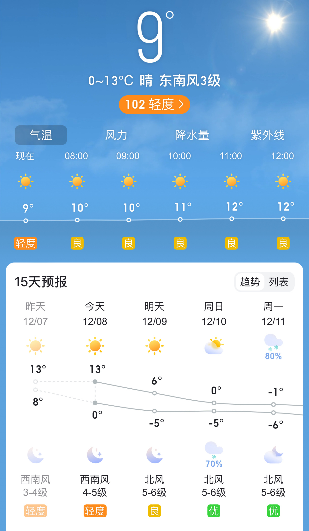 西南镇最新天气预报概览