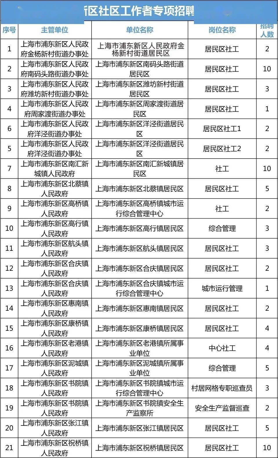 黄渠桥镇全新招聘信息汇总