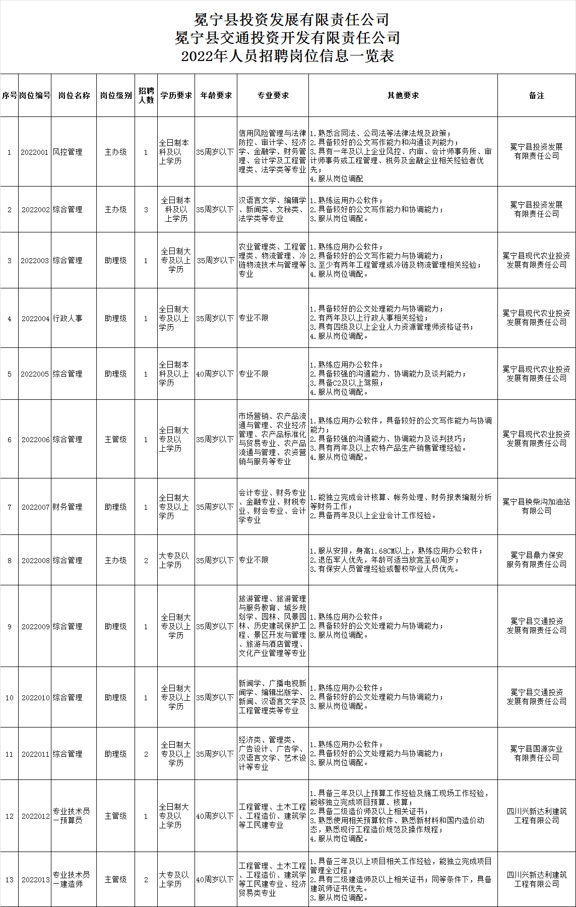 昌宁县水利局招聘启事，最新职位空缺及申请要求