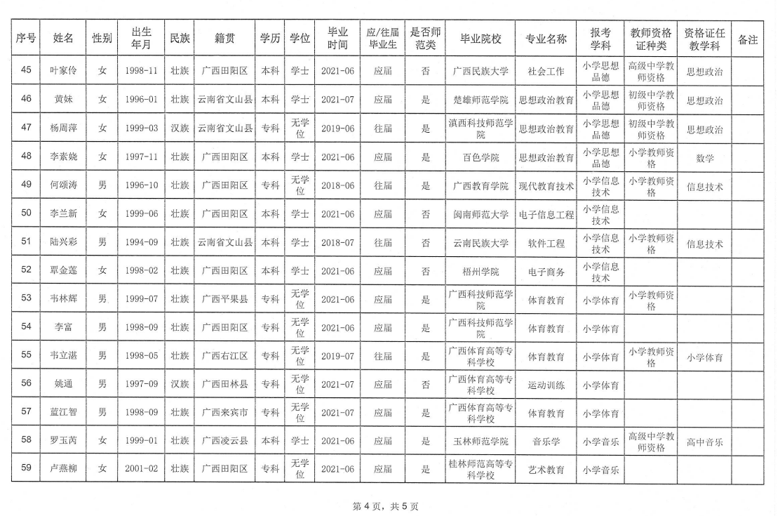 田阳县成人教育事业单位新项目探索与前瞻