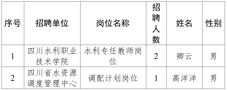 船山区水利局最新招聘信息揭晓