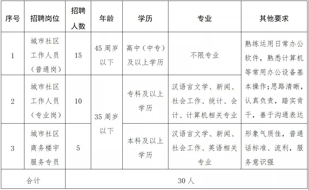 三天门社区居委会招聘信息与详情解析