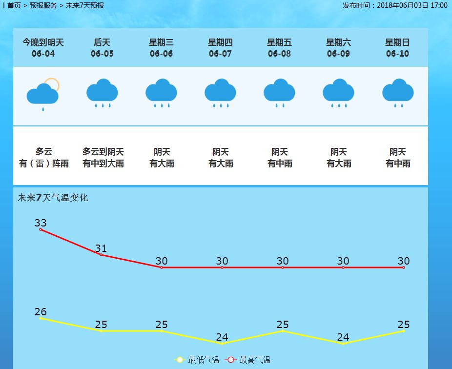 元和街道天气预报更新通知