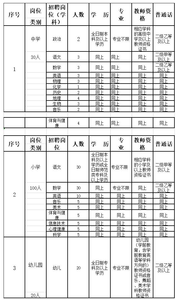 秀屿区小学最新招聘资讯概览