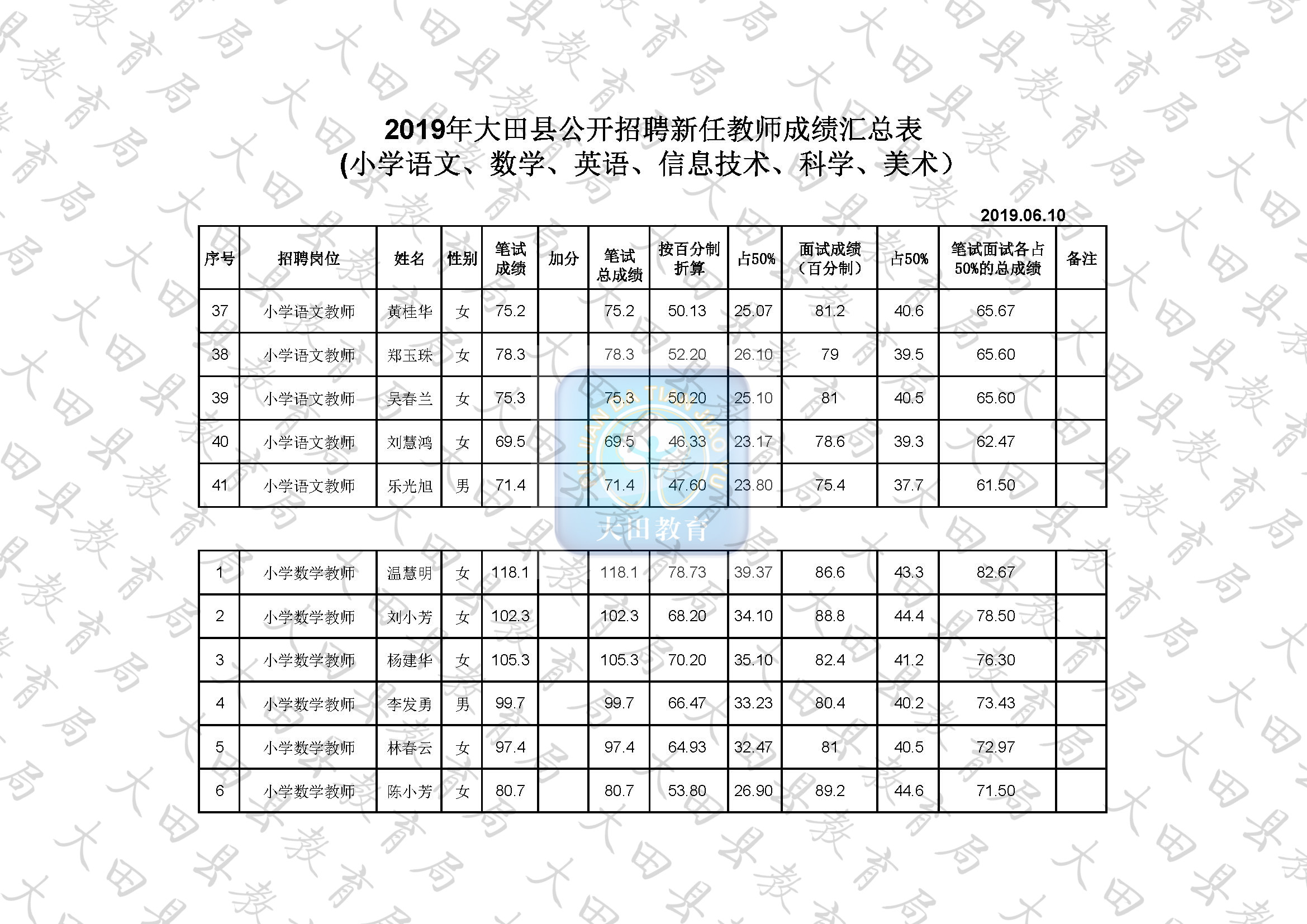 大田县小学最新招聘信息总览