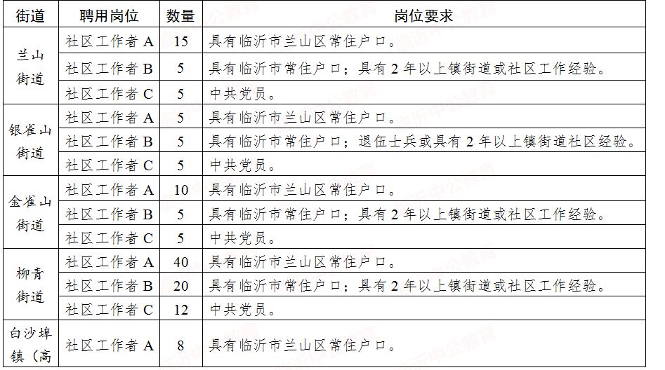 兰山区农业农村局最新招聘启事