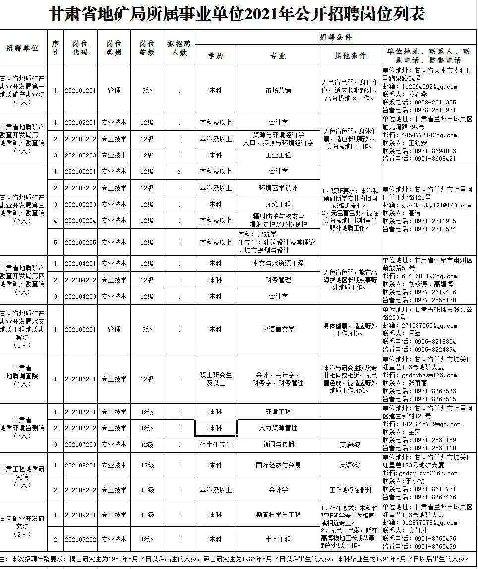 武邑县成人教育事业单位招聘启事概览