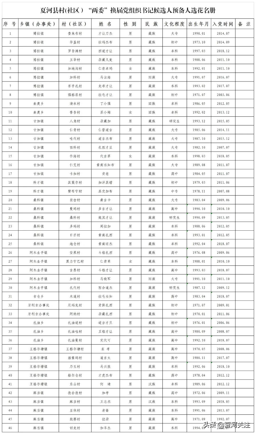 预备村全新发展规划展望