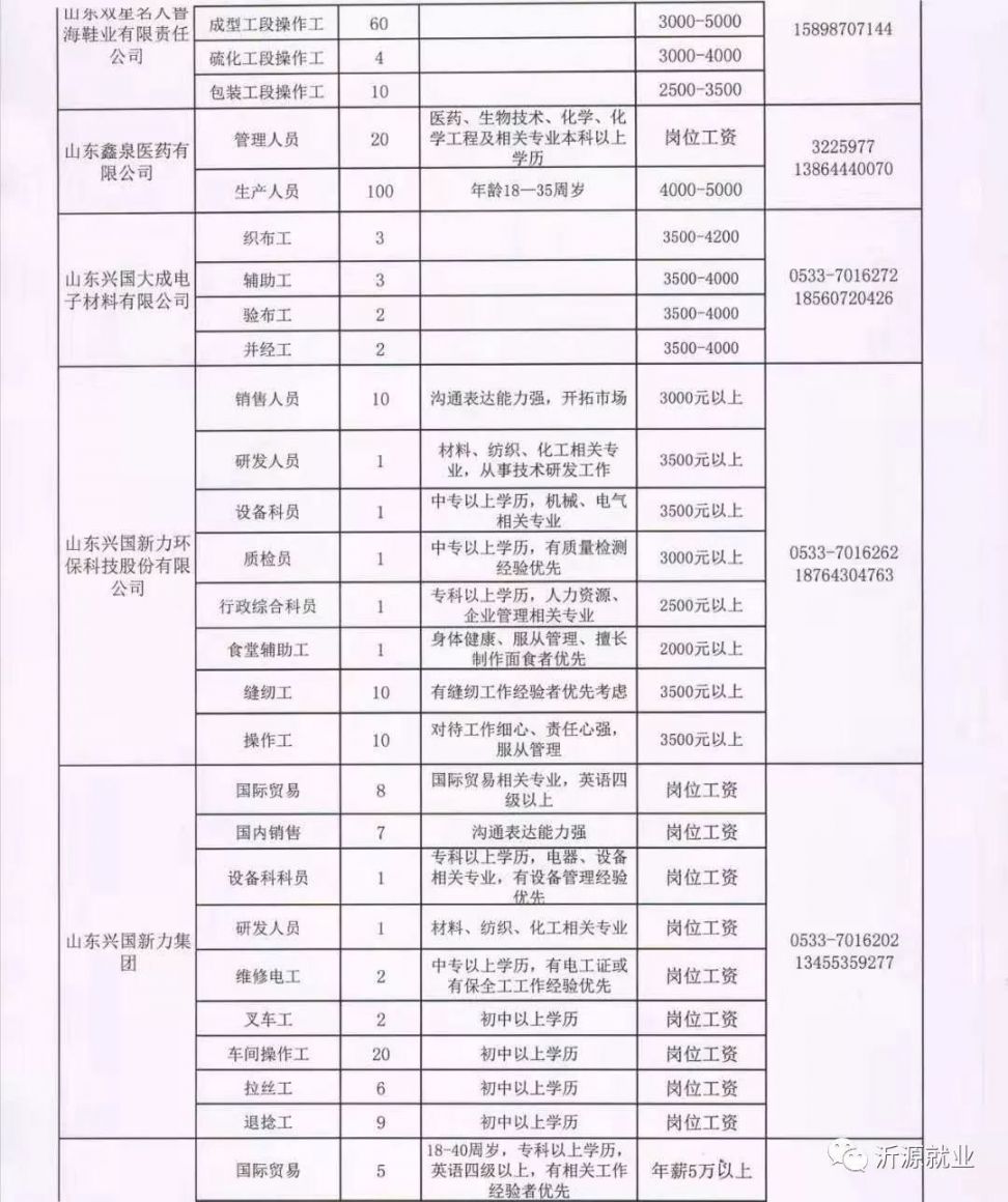 营里镇最新招聘信息概述及详细解读