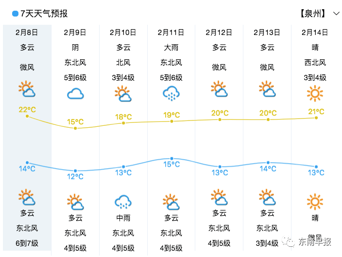 东留春乡最新天气预报