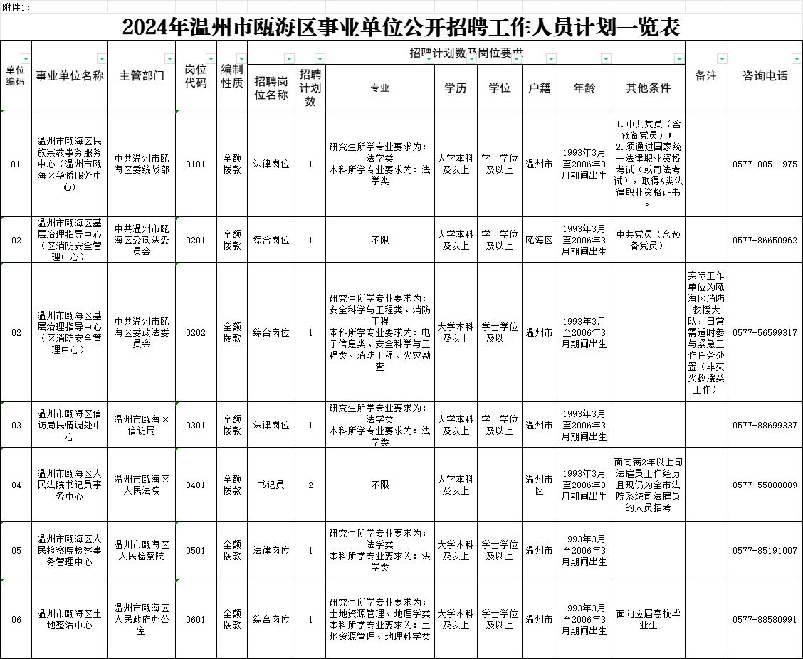 瓯海区级托养福利事业单位最新新闻