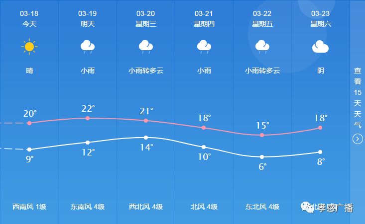 太华社区天气预报更新通知