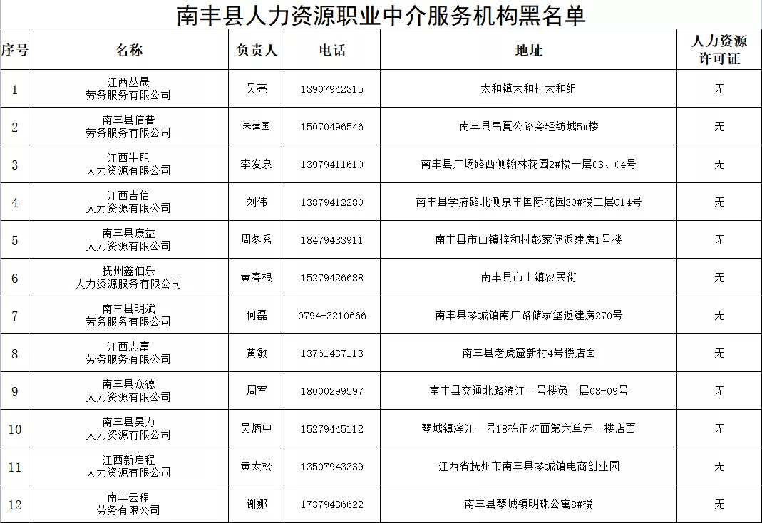 南丰县人力资源和社会保障局最新发展规划