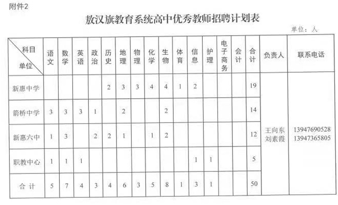 敖汉旗住房和城乡建设局最新招聘信息概述