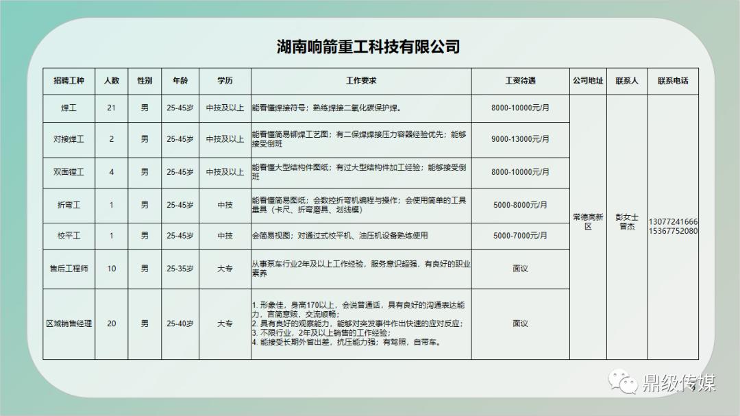 洪洞县住房和城乡建设局最新招聘信息全面解读