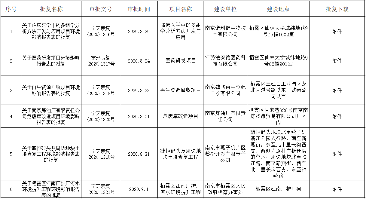 栖霞区人民政府办公室最新发展规划概览