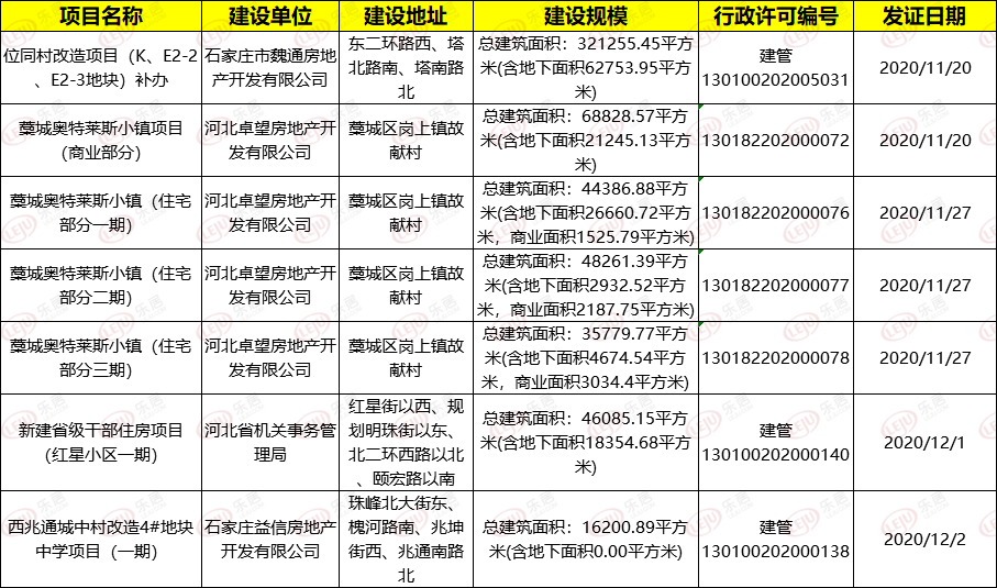 藁城市体育局最新发展规划