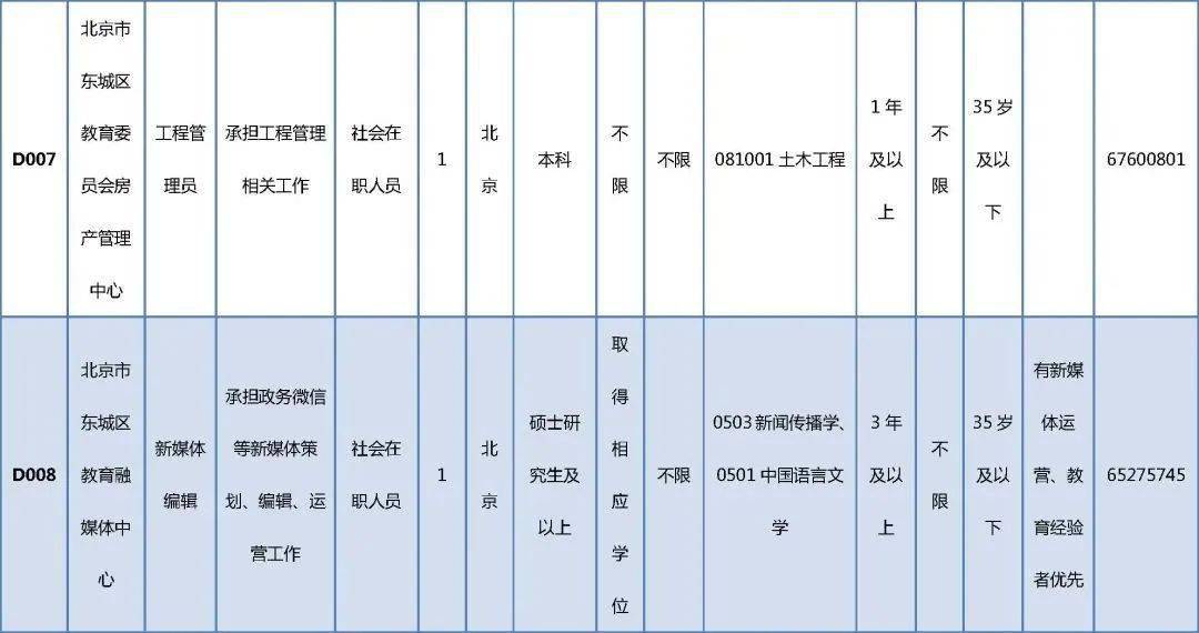 玛曲县成人教育事业单位招聘信息及内容探讨