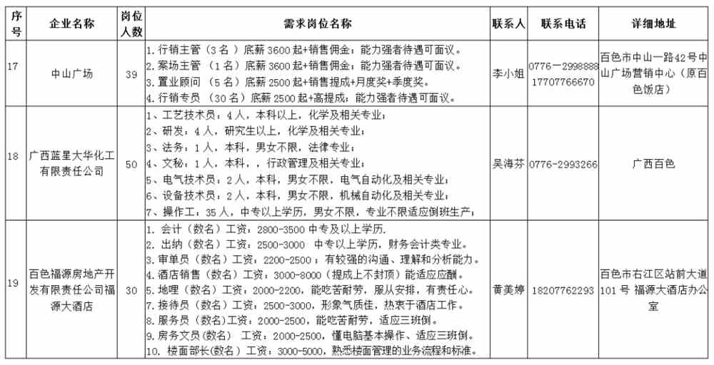 同色村最新招聘信息全面解析