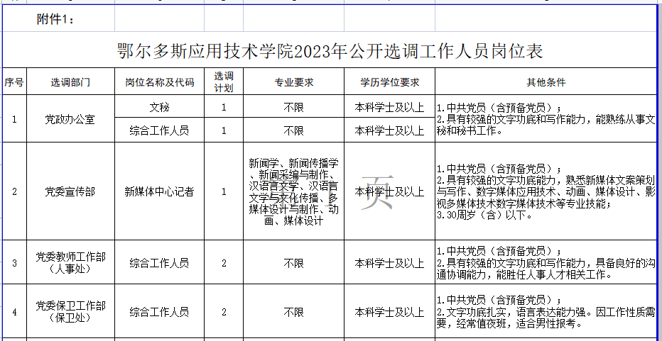 多禾茂乡最新招聘信息全面解析