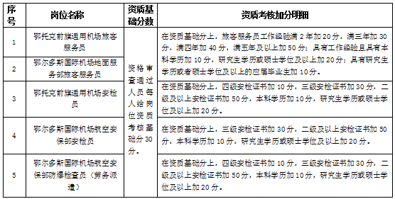 鄂托克前旗防疫检疫站最新人事任命动态