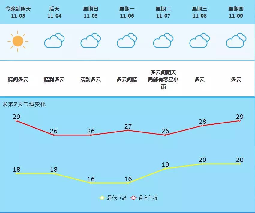 新华镇天气预报更新通知