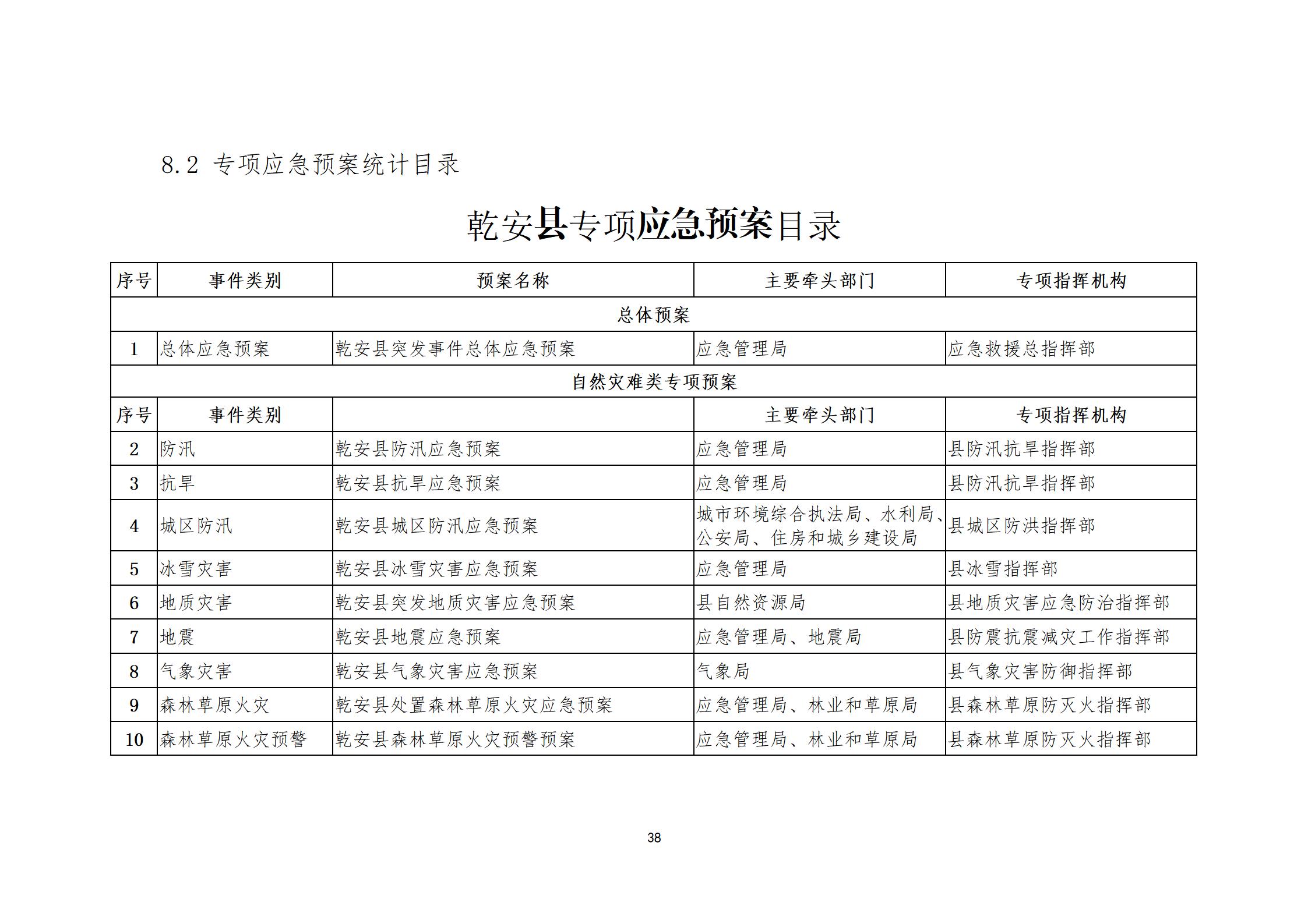 农安县应急管理局发展规划概览