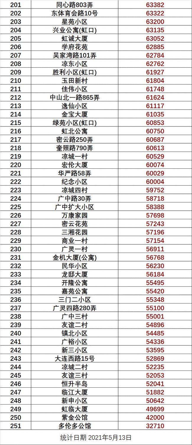 灵岩社区村交通新闻更新