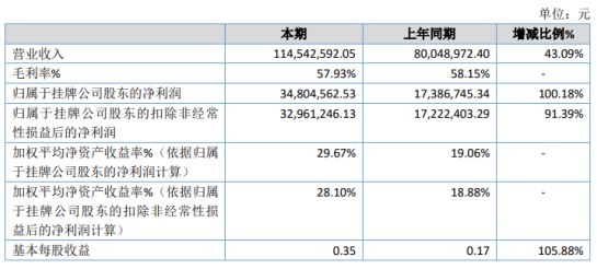 同心县数据和政务服务局推动数字化转型项目，助力地方发展提速