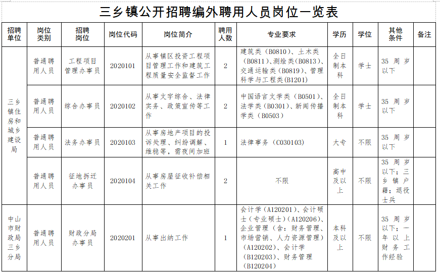 三樟乡最新招聘信息汇总