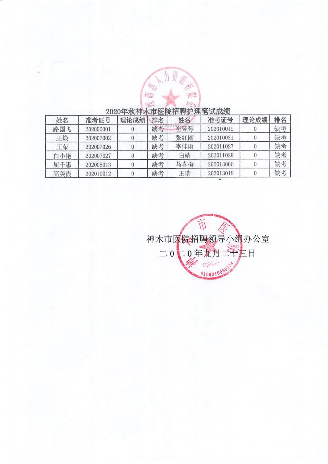 神木县统计局最新招聘信息全面解析