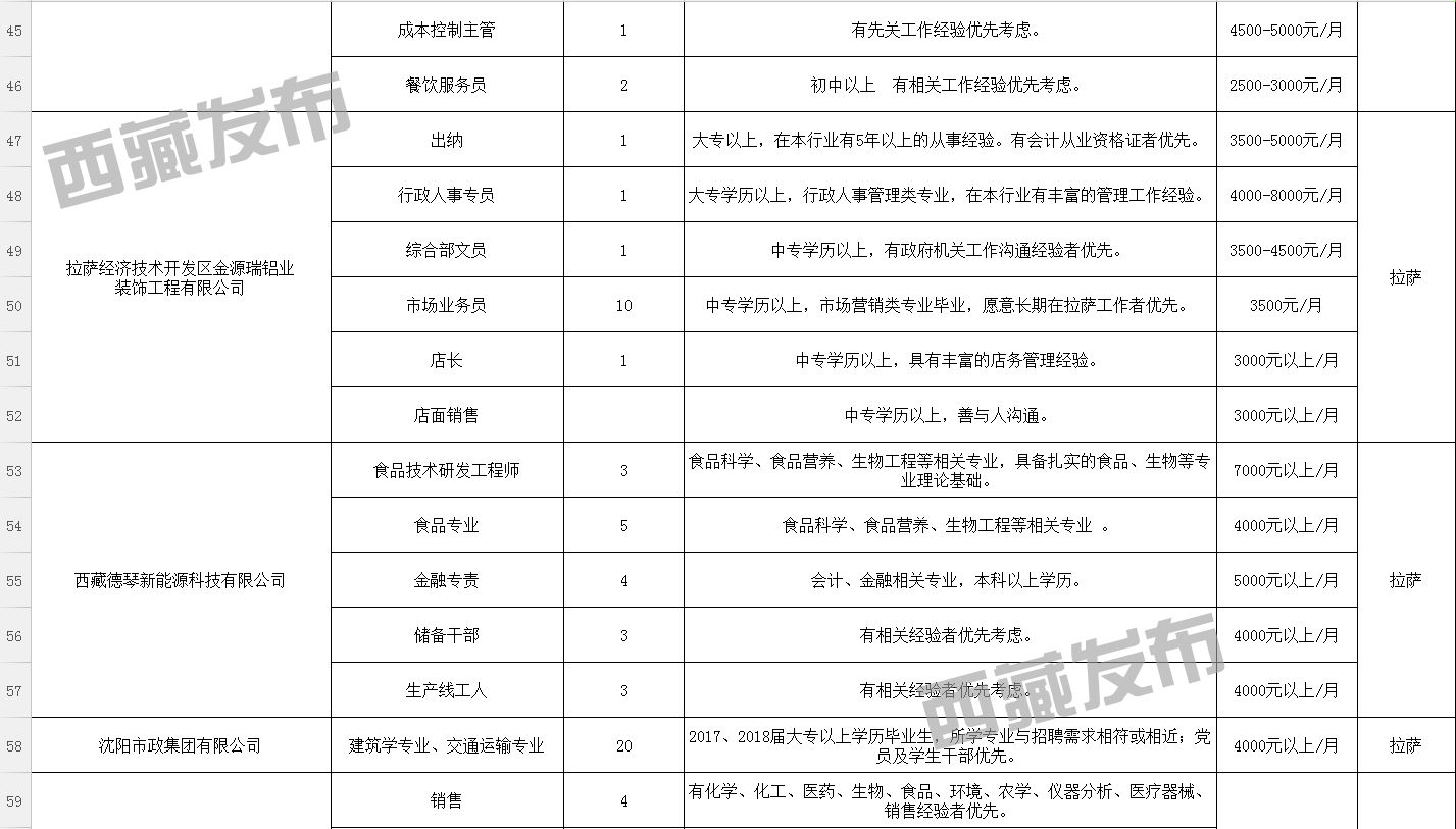 布宗村最新招聘信息概览