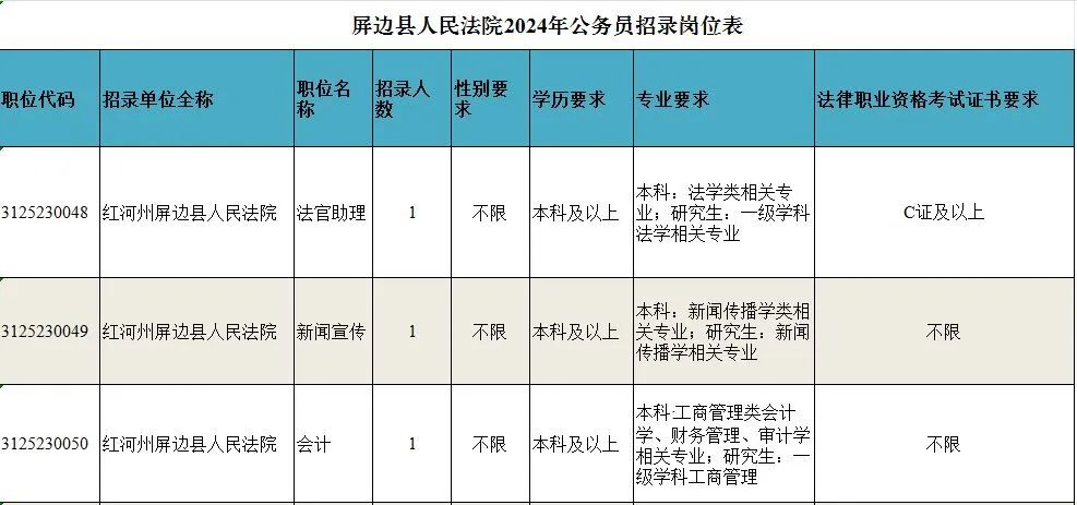 措美县数据和政务服务局最新招聘信息及相关介绍