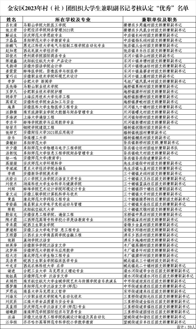 金安区剧团最新招聘与职业机会深度探讨