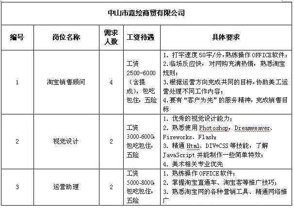 连池乡最新招聘信息概览