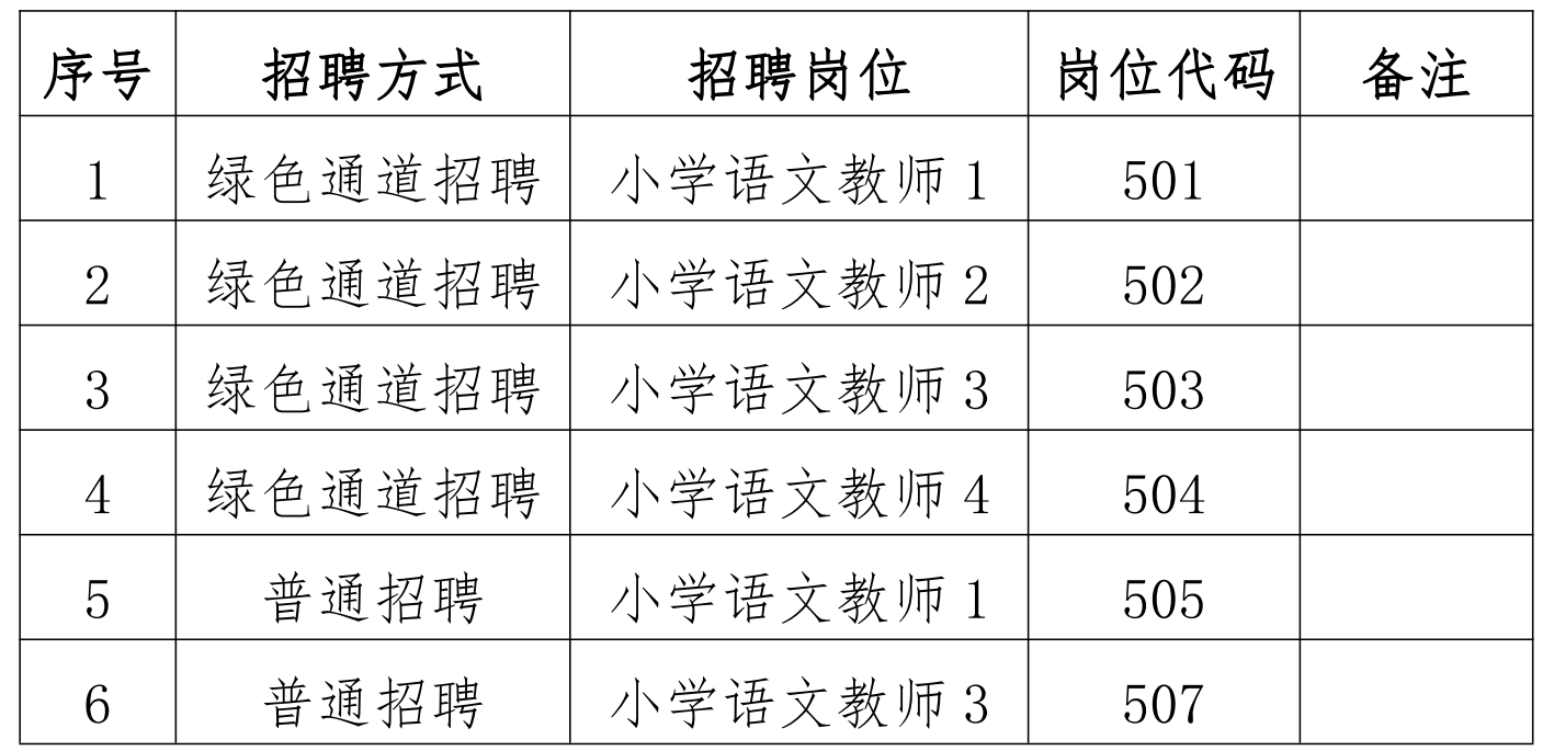 船山区小学最新招聘信息概览