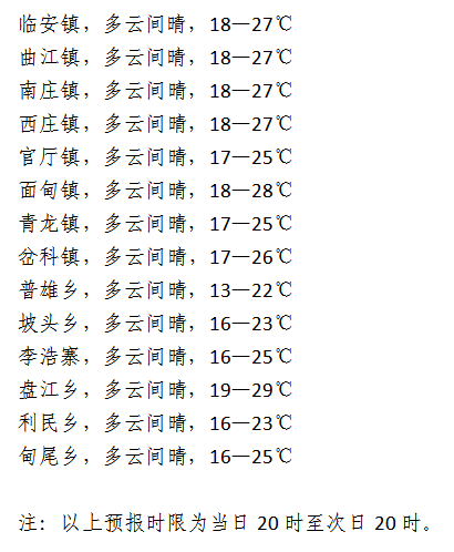 班必村最新天气预测报告