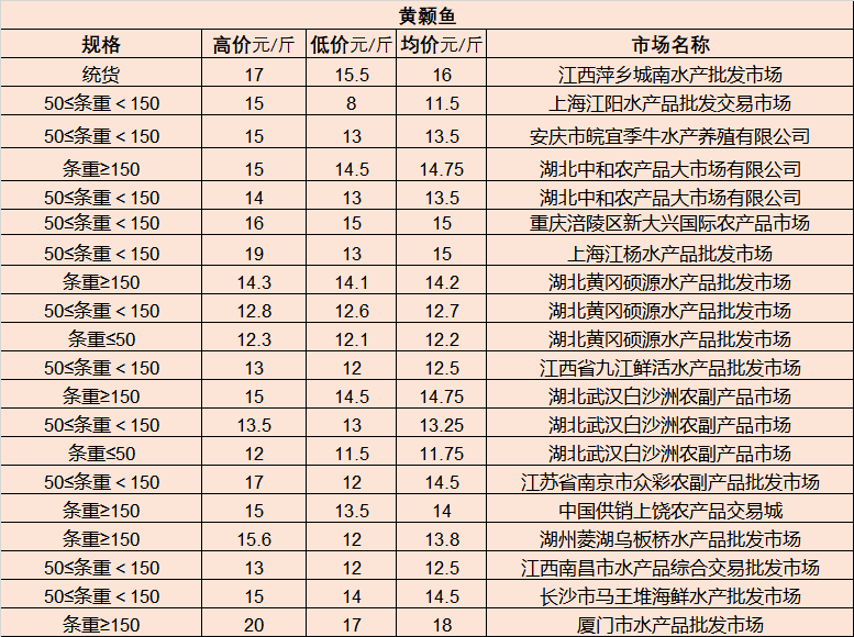 锡林郭勒盟市外事办公室最新招聘信息概览