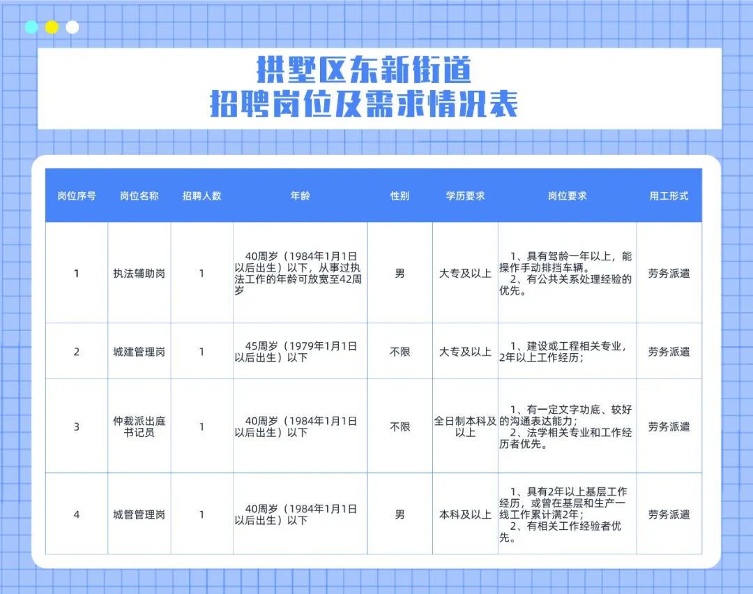 接庄街道最新招聘信息汇总