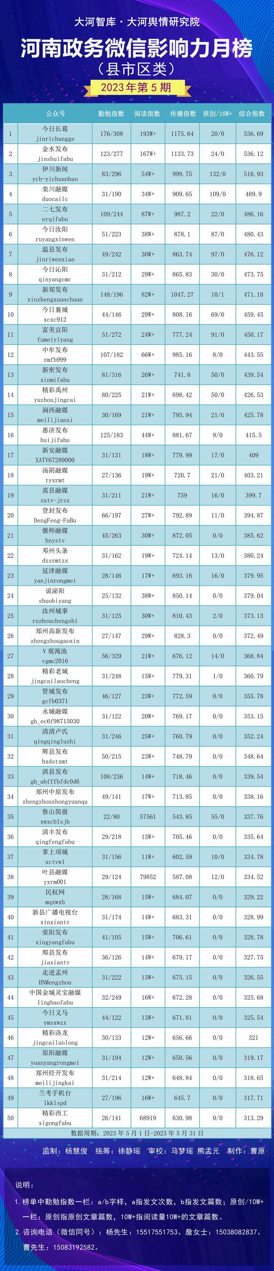 襄城区数据和政务服务局最新发展规划