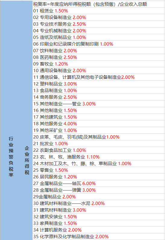 西河口乡天气预报更新通知