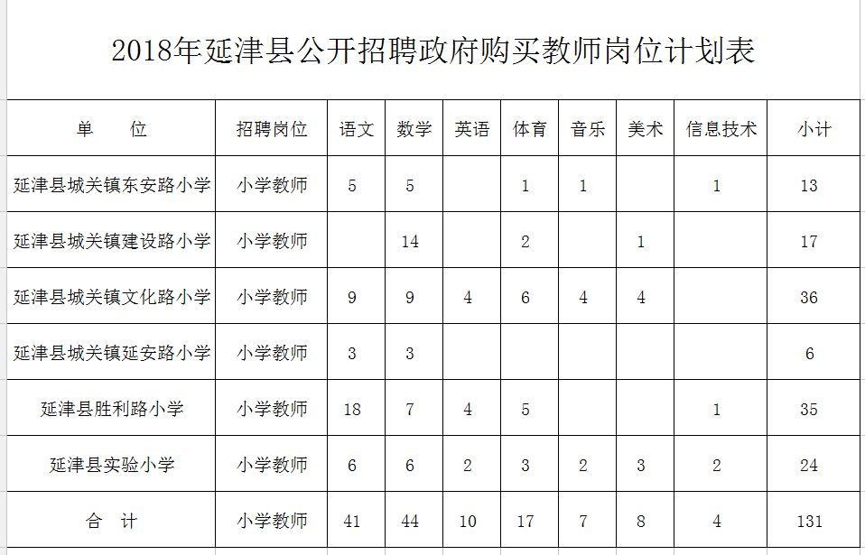 盐津县特殊教育事业单位发展规划展望