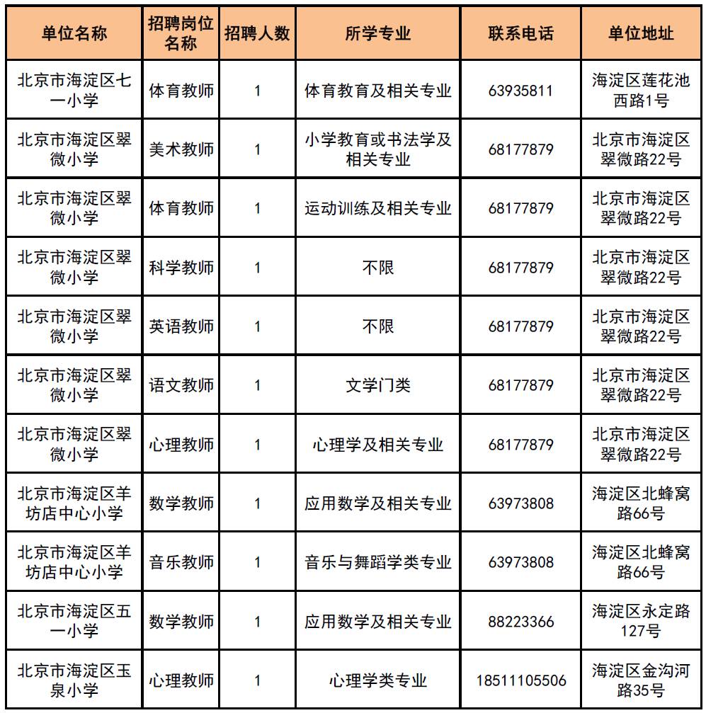 海淀区特殊教育事业单位人事任命动态解析