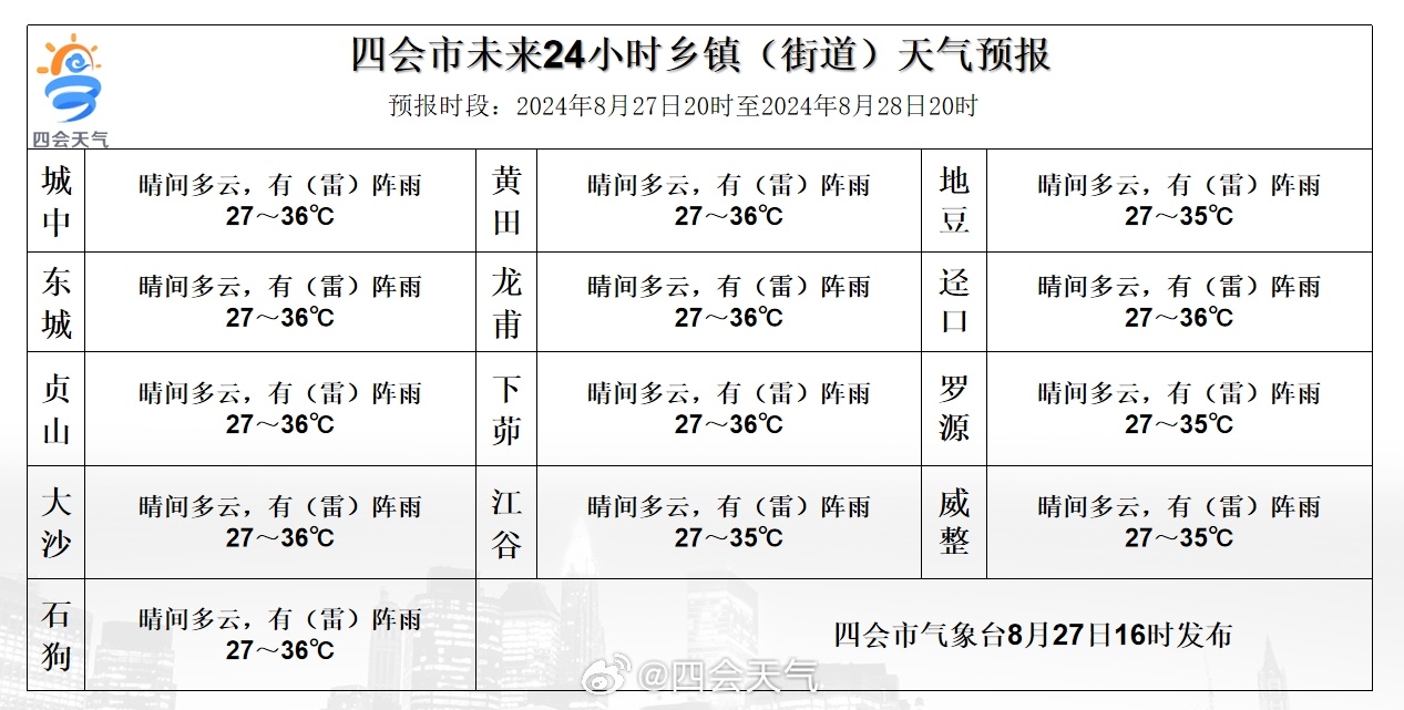 木村天气预报更新通知