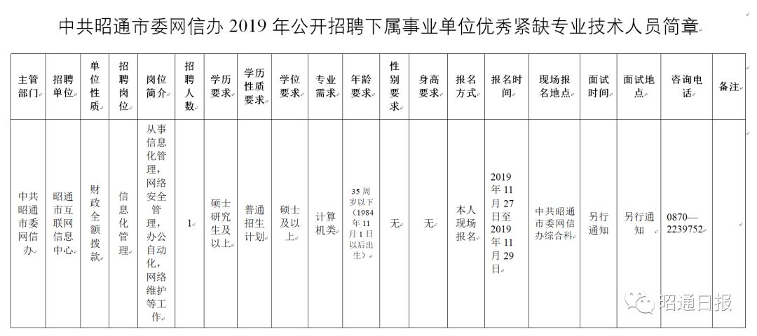 玛纳斯县级托养福利事业单位最新招聘信息